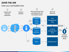 Over the Air PPT Slide 14