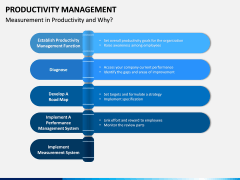 Productivity Management PPT Slide 12