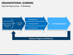 Organizational Learning PPT Slide 11