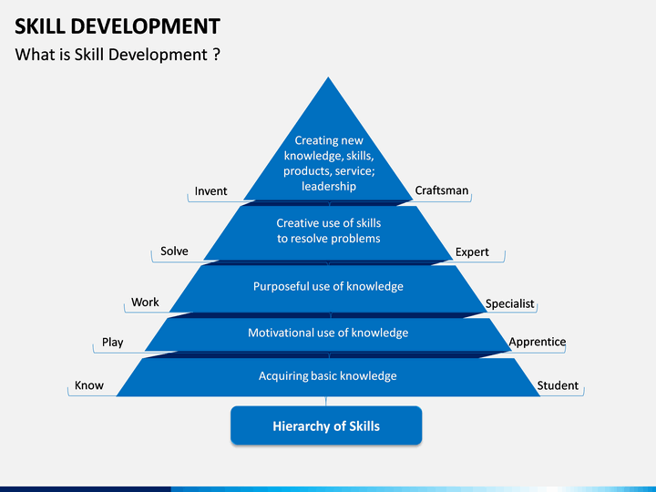 skill-development-powerpoint-template