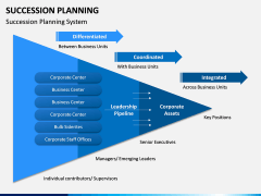 Succession Planning PPT Slide 5