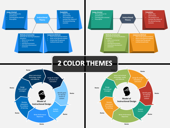 Instructional Design PowerPoint and Google Slides Template PPT Slides