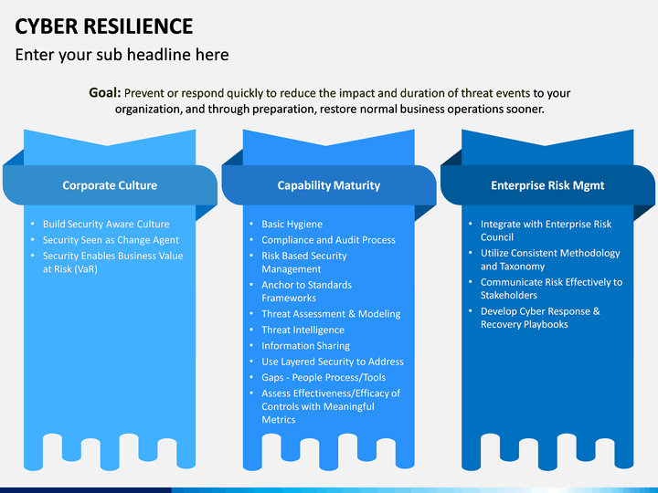 Cyber Resilience Powerpoint Template 