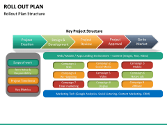 Roll Out Plan PowerPoint Template | SketchBubble