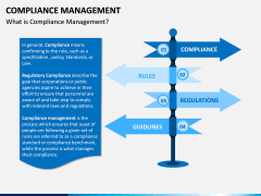Compliance Management PPT Slide 1