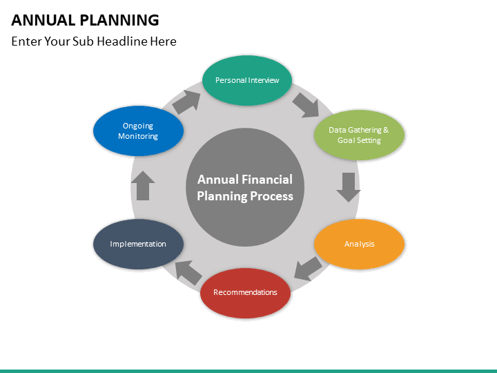 Annual Planning PowerPoint Template | SketchBubble