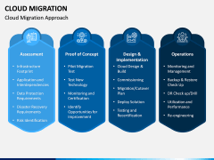 Cloud Migration PPT Slide 4