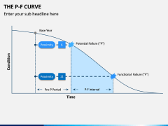 P-F Curve PPT Slide 11