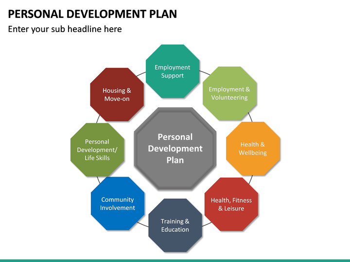 personal development presentation slides