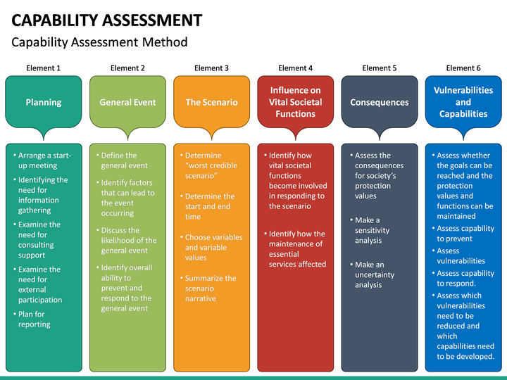 capability-assessment-powerpoint-template-sketchbubble