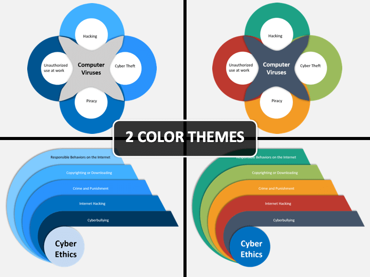 Cyber Ethics PowerPoint And Google Slides Template - PPT Slides