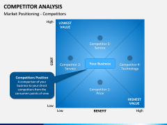 Competitor Analysis PPT Slide 8