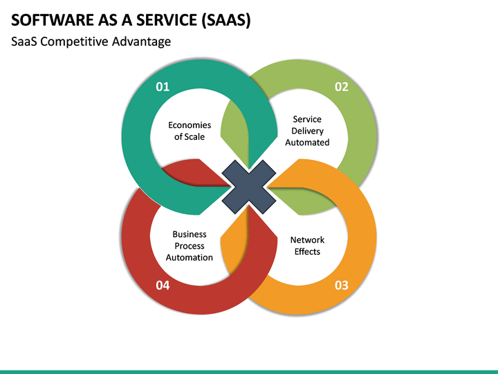 Software as a Service (SaaS) PowerPoint Template | SketchBubble