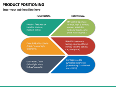 Product Positioning PowerPoint Template | SketchBubble