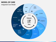 Model of Care PPT Slide 6