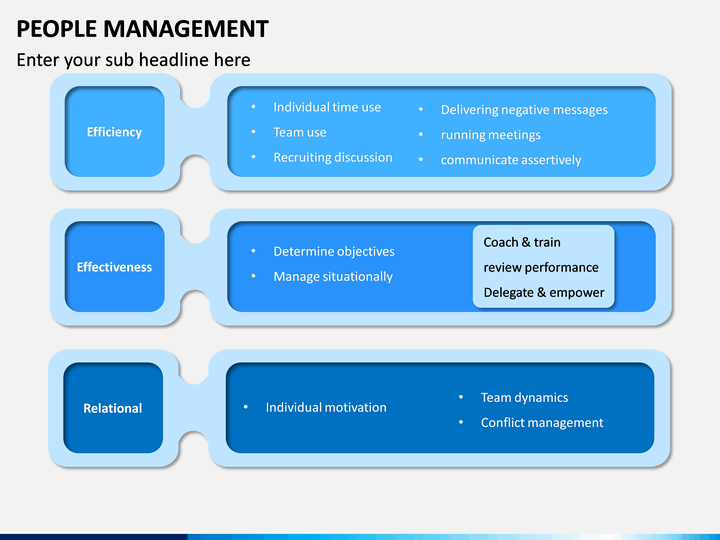 People Management PowerPoint and Google Slides Template - PPT Slides