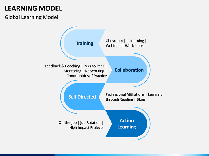 presentation learning model