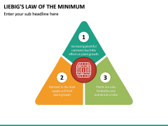 Liebig's Law of the Minimum PowerPoint Template | SketchBubble