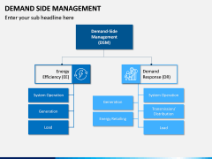 Demand Side Management PPT Slide 12