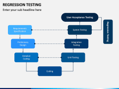 Regression Testing PPT Slide 14