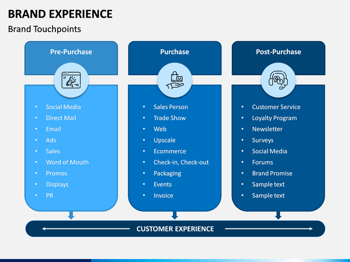 Experience points