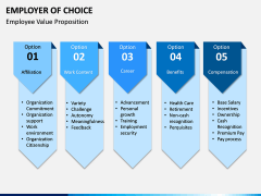 Employer of Choice PPT Slide 12