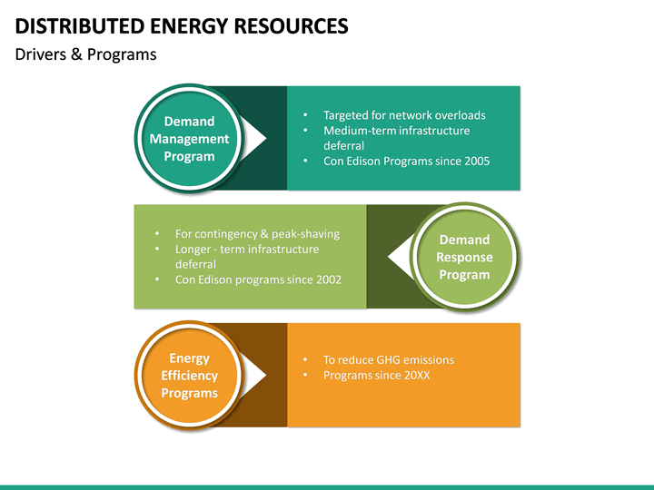 Distributed Energy Resources PowerPoint Template | SketchBubble