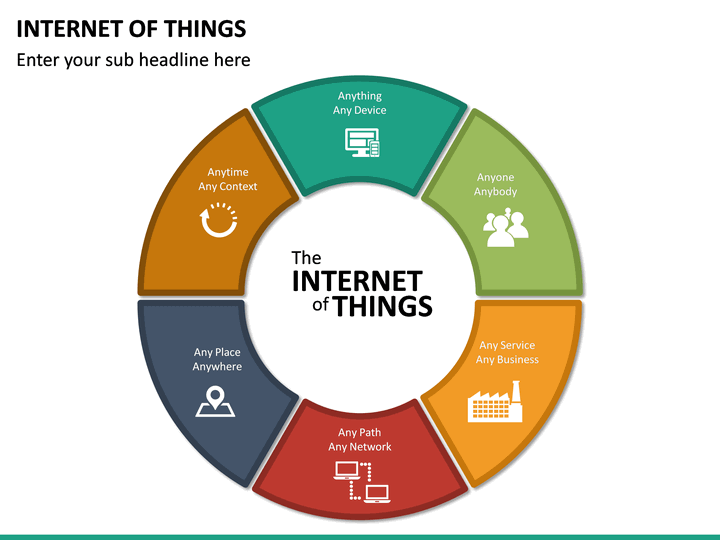 a presentation on internet of things