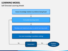 Learning Model PPT Slide 9