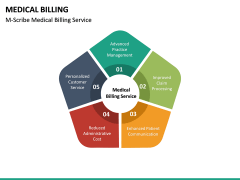 Medical Billing PowerPoint Template | SketchBubble