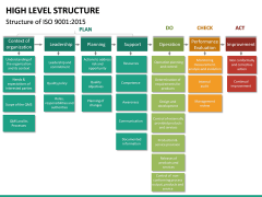 High Level Structure PowerPoint Template | SketchBubble