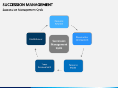 Succession Management PPT Slide 13