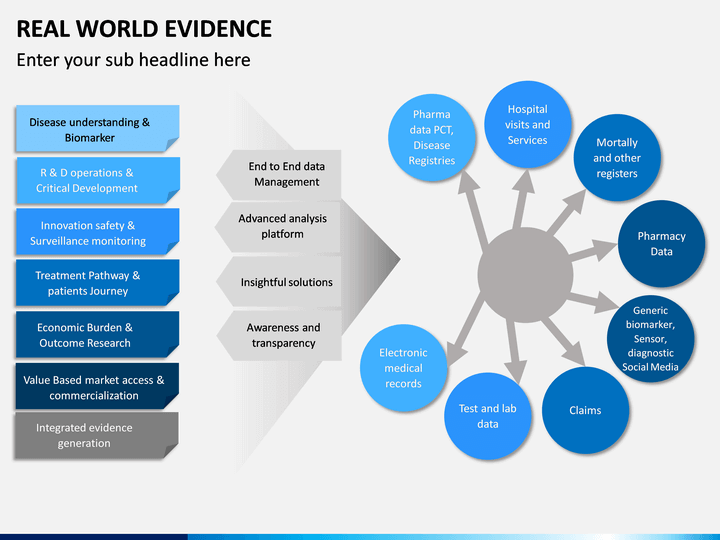 Real World Evidence PowerPoint Template