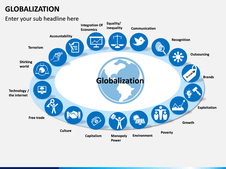 globalization presentation ideas