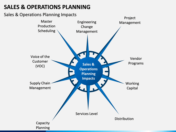 Sales And Operations Planning Powerpoint Template Sketchbubble