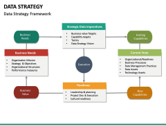 Data Strategy PowerPoint Template | SketchBubble