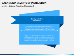 Gagne's Nine Events of Instruction PPT Slide 7