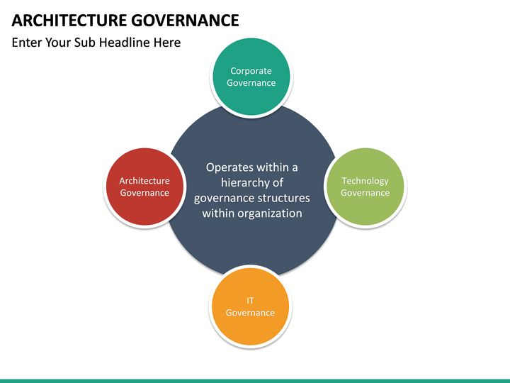 Architecture Governance PowerPoint Template SketchBubble