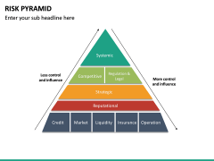 Risk Pyramid PowerPoint Template | SketchBubble