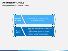 Employer of Choice PPT Slide 10