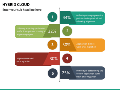 Hybrid Cloud PowerPoint Template | SketchBubble