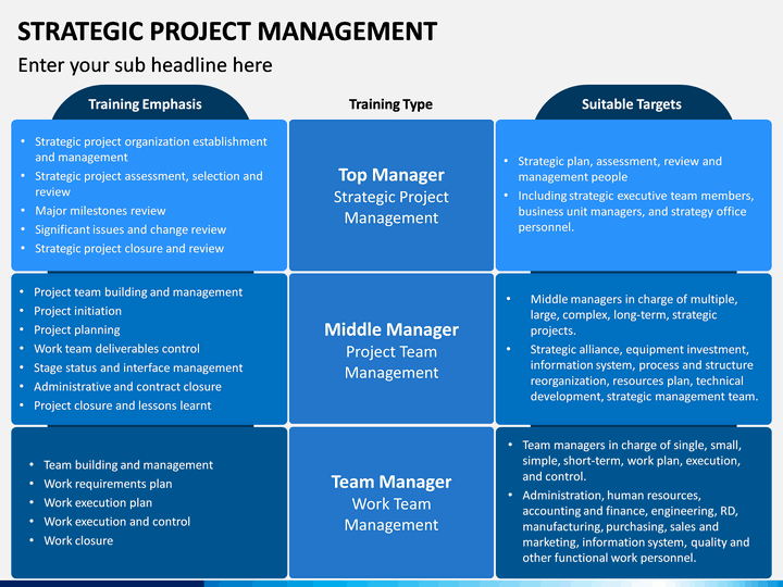 Strategic Project Management PowerPoint Template | SketchBubble