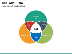 Why What How PowerPoint Template | SketchBubble
