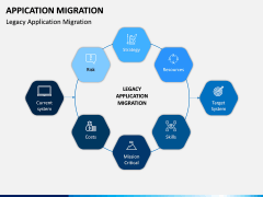 Application Migration PPT Slide 8