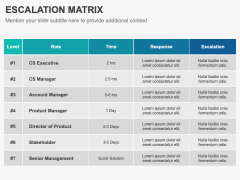 Escalation Matrix PPT Slide 3