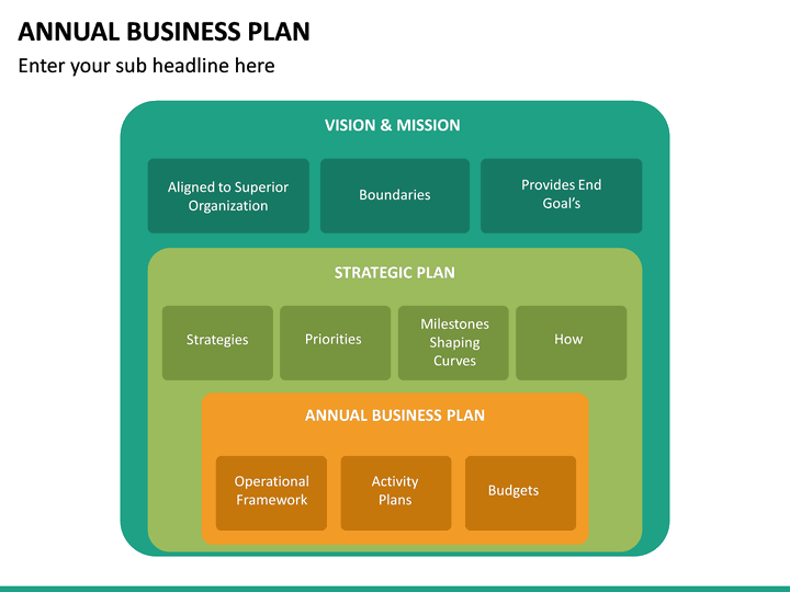 chiltern annual business plan