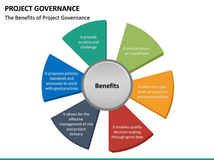 Project Governance PowerPoint Template SketchBubble