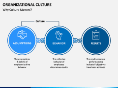 Organizational Culture PPT Slide 7