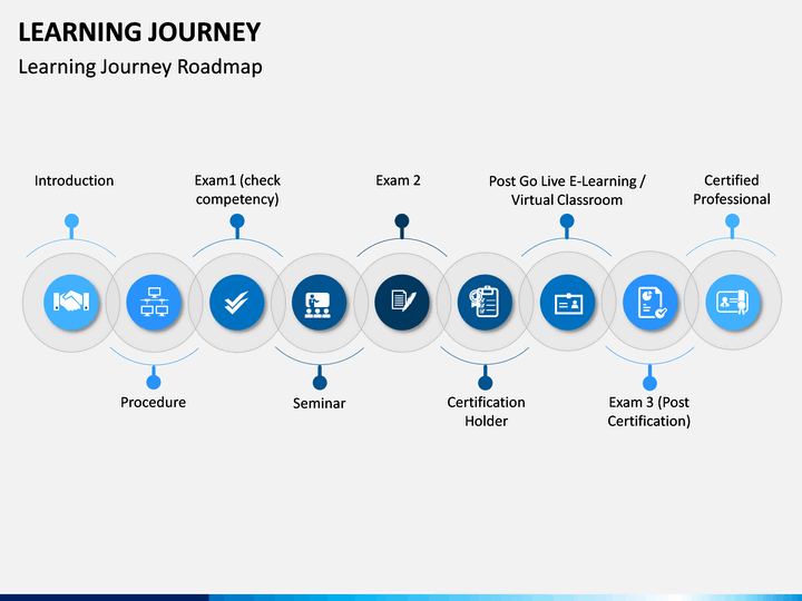 Editable Learning Journey Template