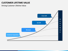Customer Lifetime Value PPT Slide 5